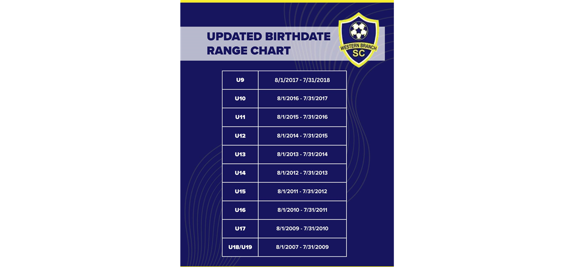 Updated Age Range Chart