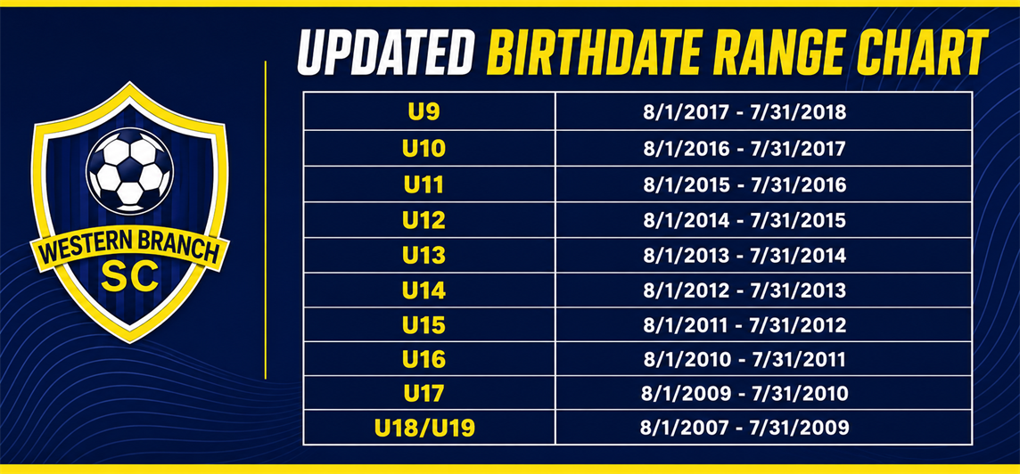 Updated Age Range Chart